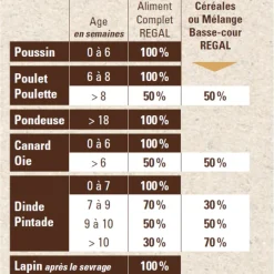 REGAL ALIMENT MELANGE BASSE COUR