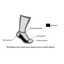 LABONAL CHAUSSETTES RANDO COOLMAX MARINE