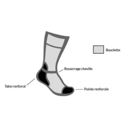 LABONAL CHAUSSETTES RANDONNEE LAINE MARINE